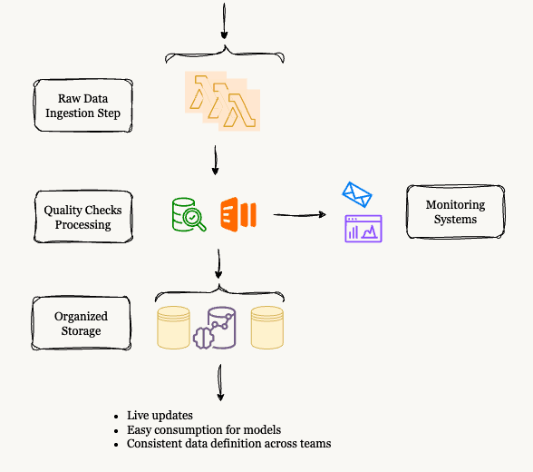 Case Study: Engineering a Financial Data Factory